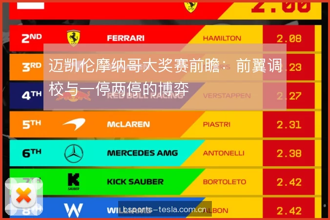 迈凯伦摩纳哥大奖赛前瞻:前翼调校与一停两停的博弈 迈凯伦摩纳哥大奖赛前瞻:前翼调校与一停两停的博弈